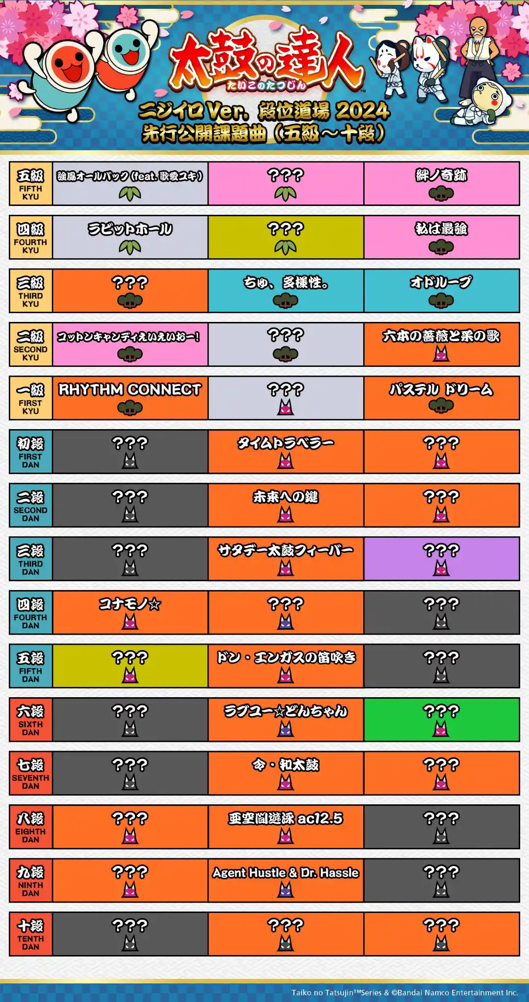 段位道場 - 太鼓の達人 譜面とか Wiki*